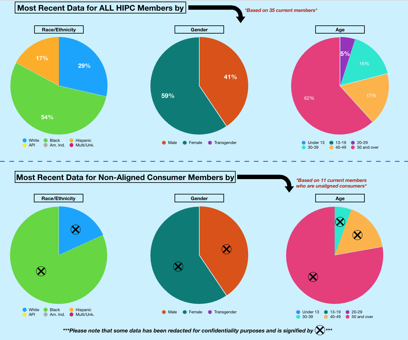 Membership as of Nov 2020